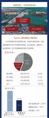 觀匯出國在售金牌美國教育投資項目深度解析